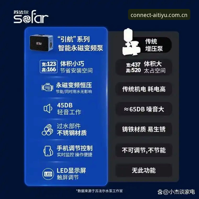“爱体育2026登录”与V3网页版：你的运动信息渠道选对了吗？