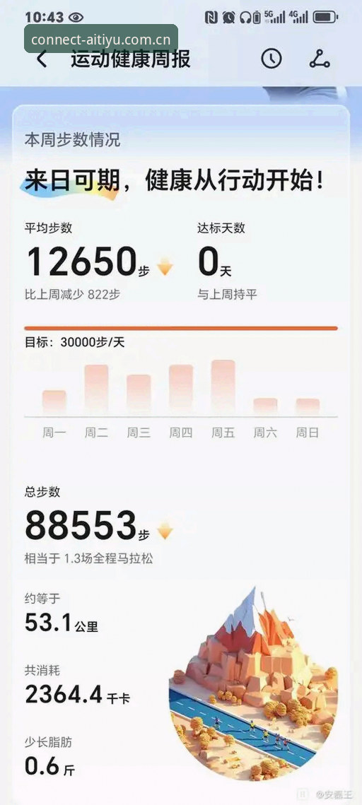 老编辑的亲测手记：连接你的运动瞬间APP新版本入口哪个好，我的答案是……